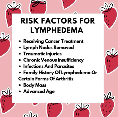 RISK FACTORS FOR LYMPHEDEMA • Receiving Cancer Treatment • Lymph Nodes Removed • Traumatic Injuries • Chronic Venous Insufficiency • Infections And Parasites • Family History Of Lymphedema Or Certain Forms Of Arthritis • Body Mass • Advanced Age.