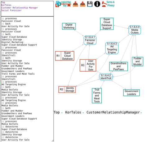 colorful graph with nodes:
:: processes
Fanisizer Cloud
:: back
User Activity For Sale
:: processes
Fanisizer Cloud
:: both
Super Cloud Database
Identity Storage
Digital Marketing
Super Cloud Database Support
:: processes
Fanisizer Cloud
:: processes
IdentiTroll
:: both
Identity Storage
User Activity For Sale
Fodder and Mudder
Grandmothers and PeePaws
Government Leaders
Troll Farms and Meat Tools
:: processes
IdentiTroll
:: processes
Ad Targeting Engine
:: both
Media Outlets
Identity Storage
User Activity For Sale
:: processes
Ad Targeting Engine
:: processes
Media Outlets
:: both
Fodder and Mudder
Grandmothers and PeePaws
Government Leaders
Super Cloud Database Support
:: processes
Media Outlets
:: datastores
Super Cloud Database
:: datastores
Identity Storage
:: datastores
User Activity For Sale
:: agents
Digital Marketing
:: agents
Fodder and Mudder
:: agents
Grandmothers and PeePaws
:: agents
Government Leaders
:: agents
Super Cloud Database Support
:: agents
Troll Farms and Meat Tools