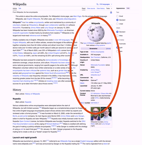 Wikipedia page showing the metadata box with a red circle around it
