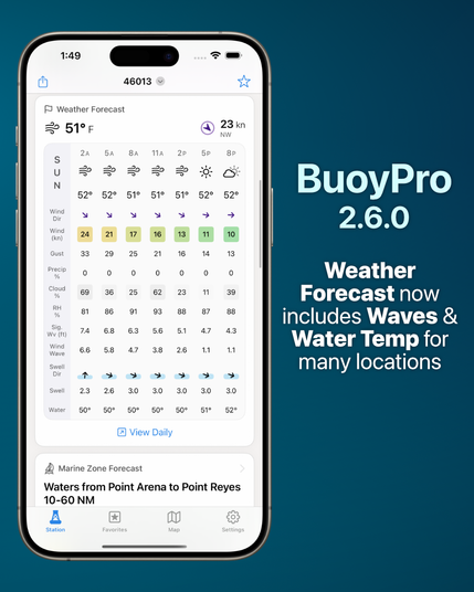BuoyPro version 2.6.0 launch announcement including a screenshot of the BuoyPro iOS app showing expanded weather forecast. The main new feature in this version is that weather forecasts include waves & water temps for many locations