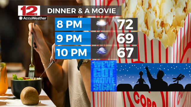 #WDEFWeather #News12Weather - Out for a nosh and a flicker tonight, comfortable temperatures but take the rain gear just in case. 