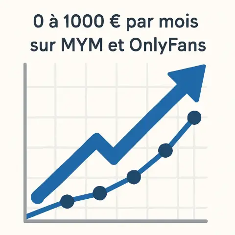 courbe de croissance d'une plateforme d'audience privée