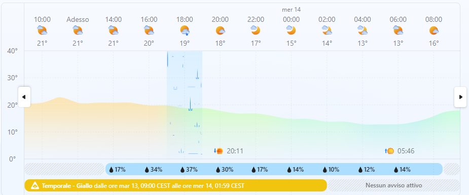 Image from Mastodon