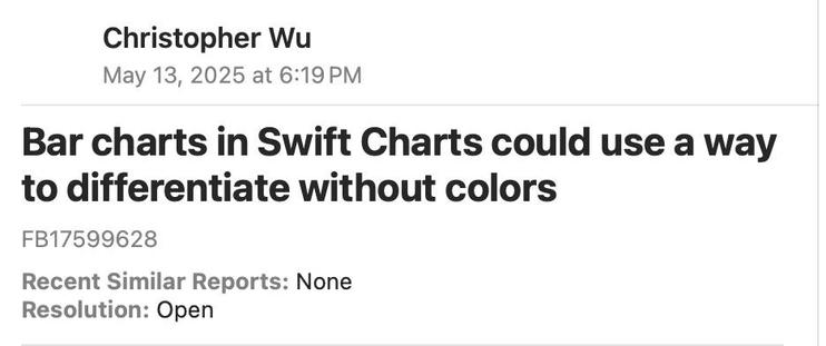 Christopher Wu
May 13, 2025 at 6:19 PM
Bar charts in Swift Charts could use a way to differentiate without colors
FB17599628
Recent Similar Reports: None
Resolution: Open