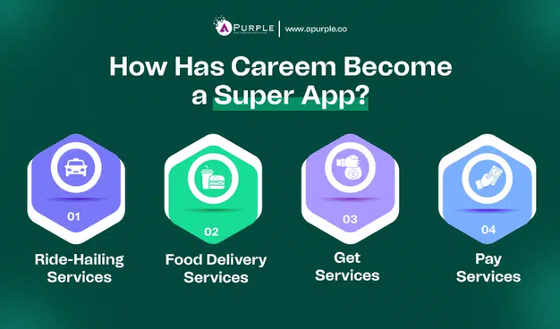 How has Careem become a Super App