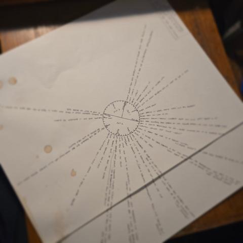 An outline for a novel, arranged in a pie shape, where each chapter is outlined in a wedge shape.