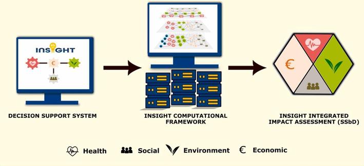 INSIGHT: An integrated framework for safe and sustainable chemical and material assessment. Computational and Structural Biotechnology Journal, DOI: https://doi.org/10.1016/j.csbj.2025.03.042
