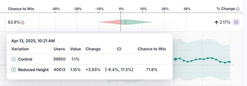 A time series chart from GrowthBook