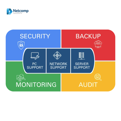 IT services for businesses in Brisbane and Gold Coast area