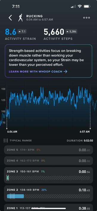 Stats for a three mile ruck workout