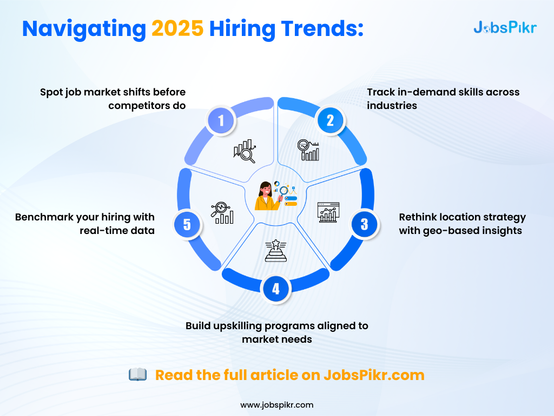 🔍 Workforce planning in 2025 isn’t guesswork.

It’s real-time. Remote-friendly. Data-backed.

From AI hiring spikes to remote role hotspots—see the trends shaping HR’s 