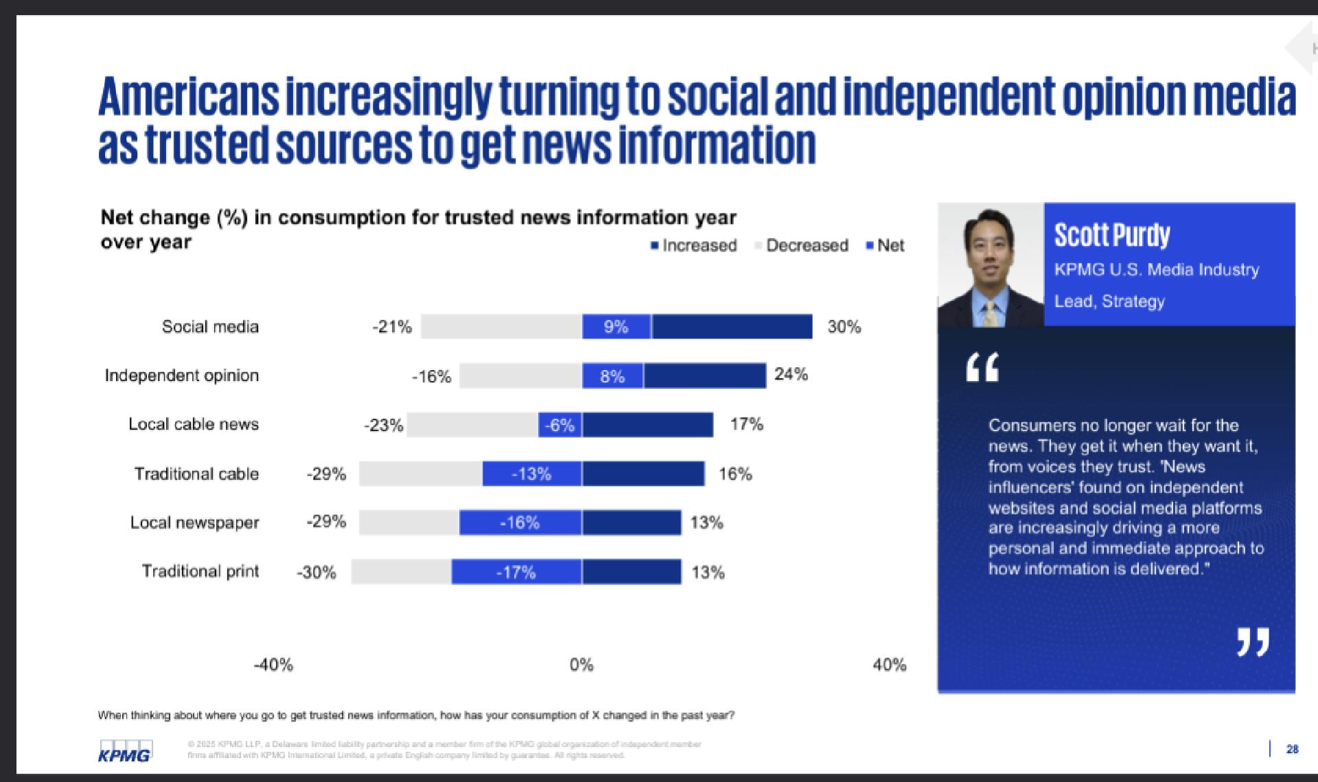 Posted media
