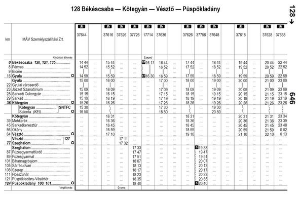 Schedule of the Békéscsaba - Püspökladany line shows additional train services to Salonta