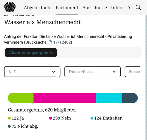 A graphic from https://www.bundestag.de/parlament/plenum/abstimmung/grafik/?id=213 that should be accassible with less or no barriers for every human: like water