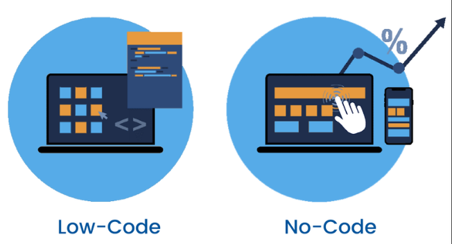 low code no code development