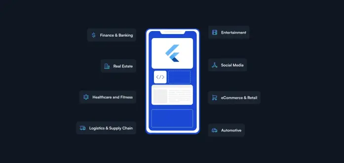 Flutter Role in Different Industries