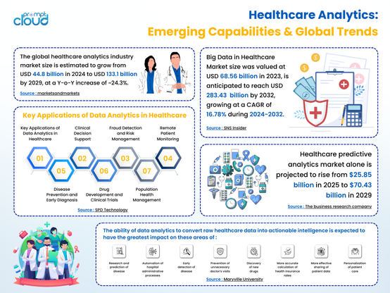 The future of healthcare is data-driven.


📈 Healthcare analytics market → $133.1B by 2029
📊 Big Data in healthcare → $283.43B by 2032

PromptCloud powers this transformation with large-scale, high-quality healthcare data extraction.

