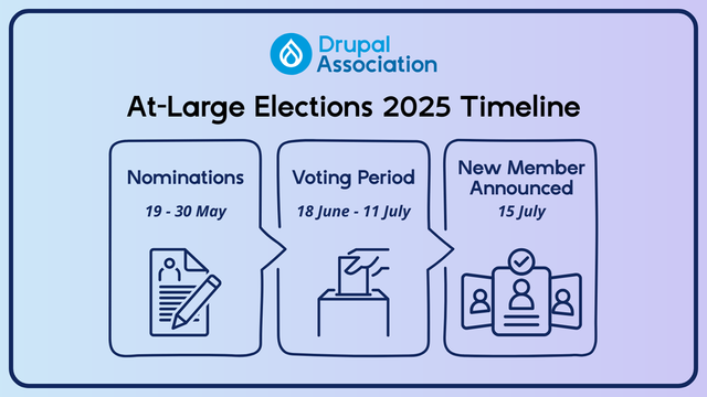 Promotional graphic showing details of the Drupal Association's At-Large Elections 2025 timeline.