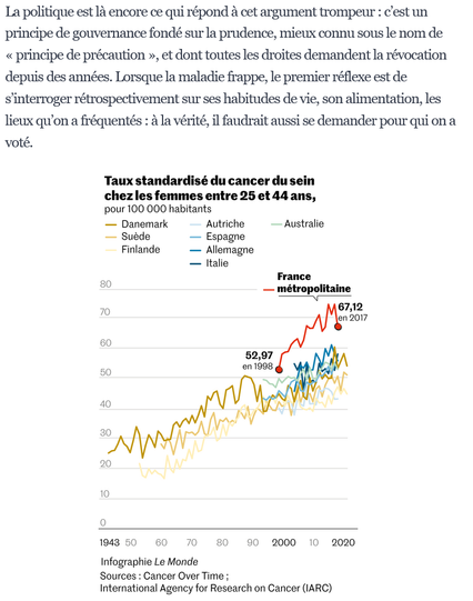 La politique est là encore ce qui répond à cet argument trompeur : c’est un principe de gouvernance fondé sur la prudence, mieux connu sous le nom de « principe de précaution », et dont toutes les droites demandent la révocation depuis des années. Lorsque la maladie frappe, le premier réflexe est de s’interroger rétrospectivement sur ses habitudes de vie, son alimentation, les lieux qu’on a fréquentés : à la vérité, il faudrait aussi se demander pour qui on a voté.