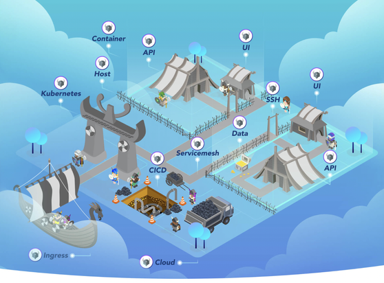 Image from https://www.openpolicyagent.org, used under the Apache 2.0 license.