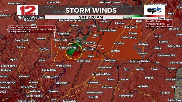 #WDEFWeather #News12Weather - Latest severe storm over NE Hamilton County TN has some possible rotation going on. As of 2:20 AM EDT, no word from NWS on potential tornado warning. Anything between Big Spring, Etola, Brittsville and I-75 should be ready to move to shelter if need arises. 