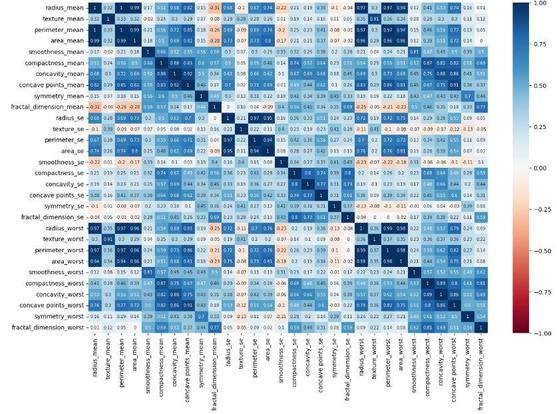 7 Best Real-World Use-Case Examples & Business Applications of Cluster Analysis & Dimensionality Reduction (CADR) Techniques
The Best Outlook to Have on HealthTech, Marketing, Sales, RFM, and CRM with Popular Unsupervised ML Algorithms in Python