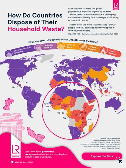 World map showing modes of waste disposal