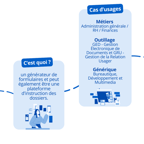 📄 Un générateur de formulaires pour des démarches sans paperasse ?

Avec Démarches Simplifiées, créez facilement des formulaires en ligne et gérez l’instruction des dossiers sur une plateforme unique. Un gain de temps pour les agents et une meilleure expérience pour les usagers ! ⚡


📍 En savoir plus : https://adullact.org/service-en-ligne-demarches-simplifiees


#LogicieLibre #CollTerr 