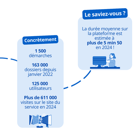 📄 Un générateur de formulaires pour des démarches sans paperasse ?

Avec Démarches Simplifiées, créez facilement des formulaires en ligne et gérez l’instruction des dossiers sur une plateforme unique. Un gain de temps pour les agents et une meilleure expérience pour les usagers ! ⚡


📍 En savoir plus : https://adullact.org/service-en-ligne-demarches-simplifiees


#LogicieLibre #CollTerr 
