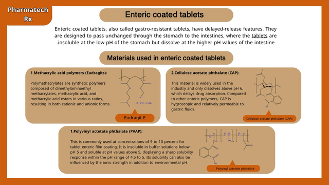 Enteric coated tablets, also called gastro-resistant tablets, have delayed-release features.