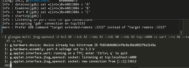 screenshot of three terminals, with glasgow (invoking a "multi" subcommand with "jtag-openocd" and "uart" applets), openocd, and gdb. in gdb, several manual writes to the UART register of characters A B and C are visible. in the glasgow terminal, ABC is displayed at the end
