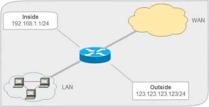 Secure your network and maximize IP efficiency! 🚀 Learn how to configure NAT Overload (PAT) on Cisco routers in minutes—step-by-step guide for seamless, safe connectivity. #CiscoNetworking #NATOverload #NetworkSecurity