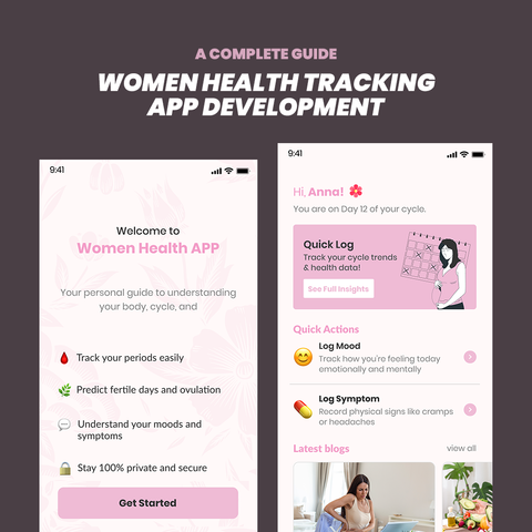 Women’s Health Tracking App Development