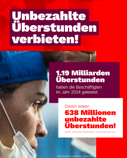Das Sharepic der Partei Die Linke zeigt im Vordergrund eine erschöpfte Frau mit Schutzmaske und OP-Haube – stellvertretend für belastete Beschäftigte im Gesundheitswesen und anderen systemrelevanten Berufen. In großen weißen Buchstaben auf rotem Hintergrund steht die zentrale Forderung: „Unbezahlte Überstunden verbieten!“ Darunter werden Zahlen des Instituts für Arbeitsmarkt- und Berufsforschung aufgeführt: 1,19 Milliarden Überstunden wurden 2024 geleistet – davon 638 Millionen ohne Bezahlung.