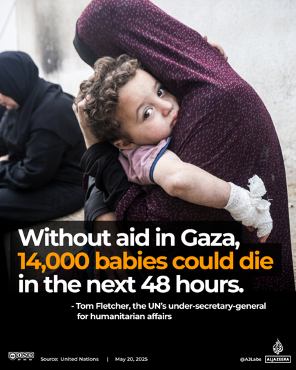 A Palestinian woman holds a child  (that's wounded at it's hand, wrapped in a bandage) close to ger. the child looks straight into the photographer's lens.

infographic:
"Without aid in Gaza, 14.000 babies could die in the next48 hours. "
- Tom Fletcher, the UN's under-secretary-general for humanitarian affairs

Source: United Nations | May 20, 2025 @AJLabs/ Al Jazeera
