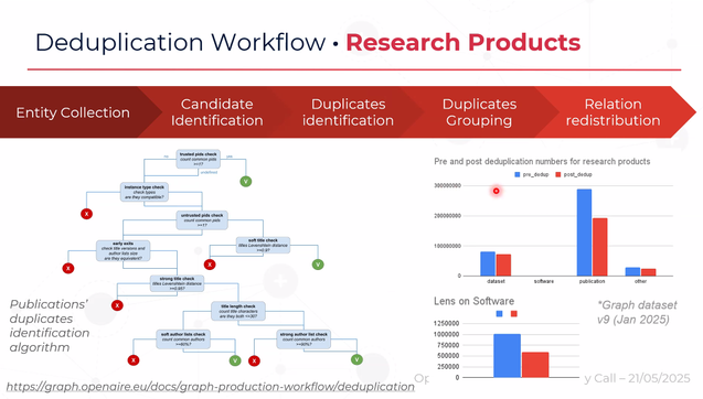 Screenshot of presentation
