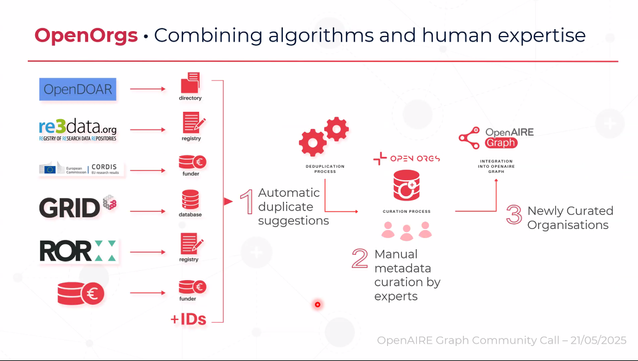Screenshot of presentation
