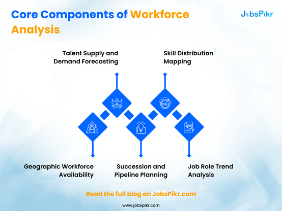 
Workforce Analysis for Strategic Workforce Planning: A Data-First Approach