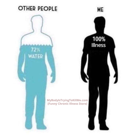 other people
[a guy with 70% water]
and
[a guy (me) with 100% illness]