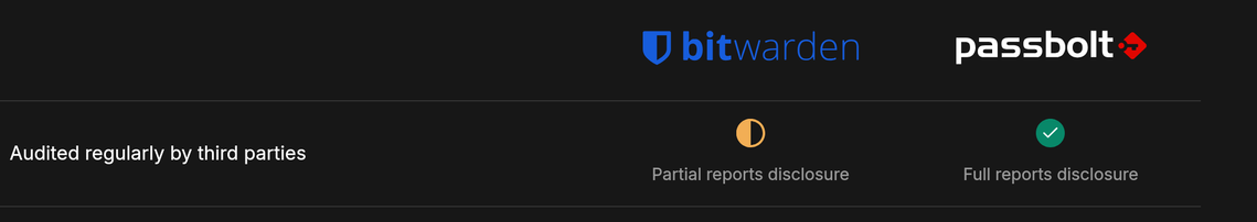 Captura de pantalla, diferencia entre la auditoria en las aplicaciones  Bitwarden y Passbolt