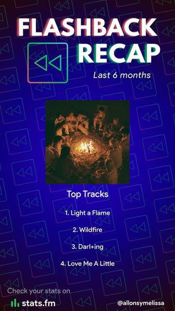 Image shows a screenshot from stats.fm showing my most popular songs from the last 6 months.