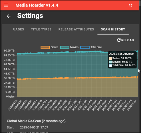 a graph plotting a media collection's movies and series size consumption over time