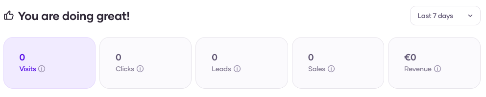 Screenshot: "You are doing great!", und darunter: 0 visits, 0 clicks, 0 leads, 0 sales, €0 revenue