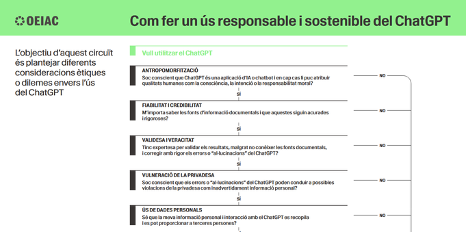 Una infografia que permet fer una revisió conscient de l'ús que es fa del ChatGPT
