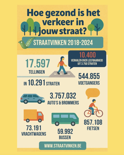 Some data about the past editions of Straatvinken