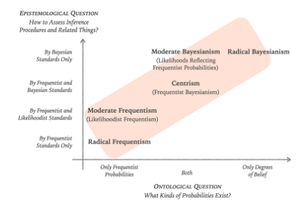 A graph for probability theory