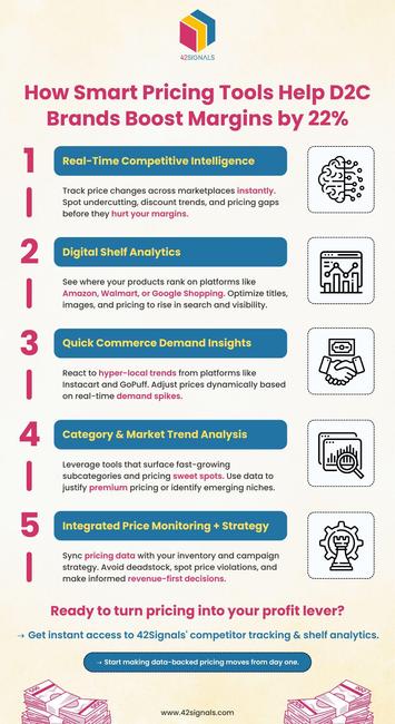 D2C margins under pressure? Smart pricing is your untapped growth lever.📈

Top brands use:

• Real-time price intel
• Digital shelf tools
• Local demand signals
• Market trend analytics

Here’s how: https://bit.ly/4kpW3kS

#D2C #eCommerce #PricingStrategy #42Signals