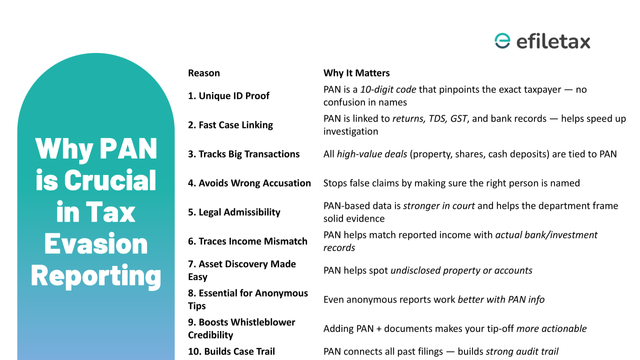 10 reasons PAN is important for reporting tax evasion, including identity proof, income tracing, asset tracking, legal strength, and faster investigation.
