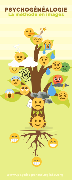 Infographie psychogénéalogie : la méthode en 1 image seulement
