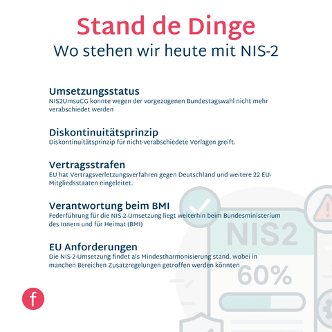 
Die EU-NIS2-Richtlinie soll die Cybersicherheit in Europa stärken – doch in Deutschland stockt die Umsetzung. Der aktuelle Gesetzentwurf (NIS2UmsuCG) konnte wegen der vorgezogenen Bundestagswahl nicht mehr verabschiedet werden – das Diskontinuitätsprinzip greift, der Entwurf ist verfallen.

Die EU hat daraufhin ein Vertragsverletzungsverfahren gegen Deutschland und 22 weitere Mitgliedstaaten eingeleitet.Die Federführung für die Umsetzung bleibt beim Bundesinnenministerium (BMI).

Was kommt als Nächstes?
- Neuer Entwurf zur Umsetzung in Arbeit
- Umsetzung als Mindestharmonisierung – mit möglichen Zusatzregelungen
- Unternehmen sollten sich dennoch jetzt vorbereiten: NIS2 wird kommen. 